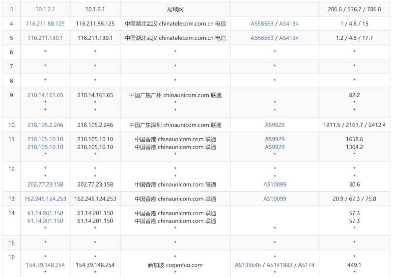 Megalayer新加坡VPS测评 - 电信去程路由