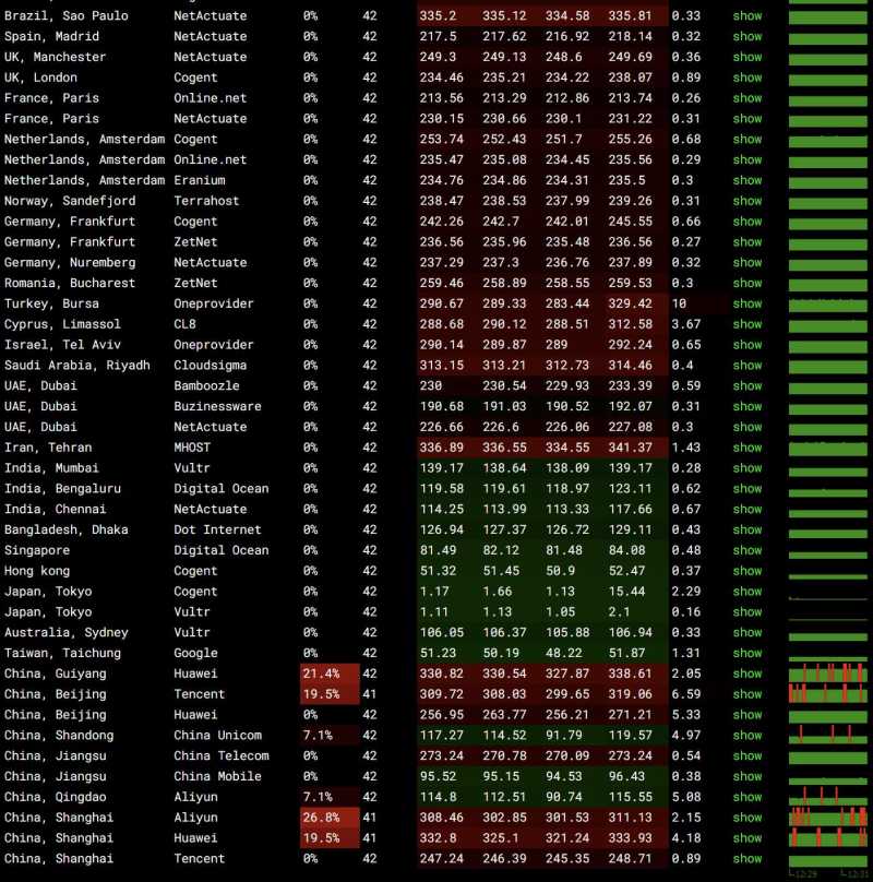 ToToTel日本VPS测评 - 全球网络稳定性测试