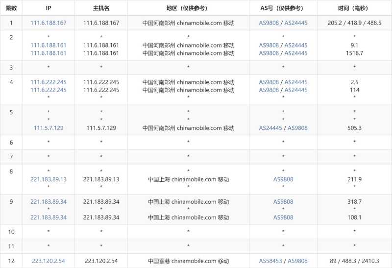 恒创主机香港VPS测评 - 移动去程路由