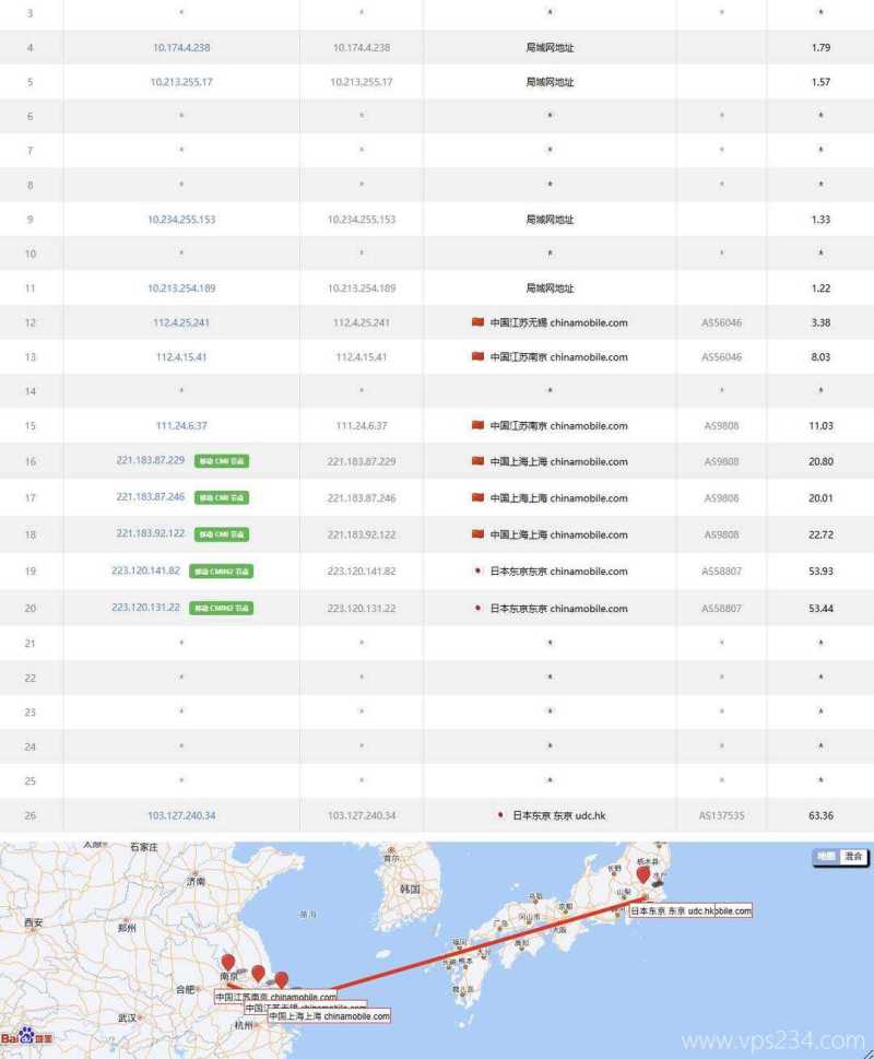 华纳云日本服务器网络测试-移动去程路由