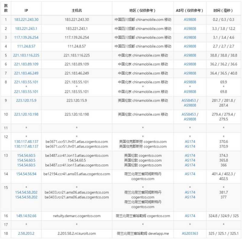 Kuroit荷兰VPS测评 - 移动去程路由