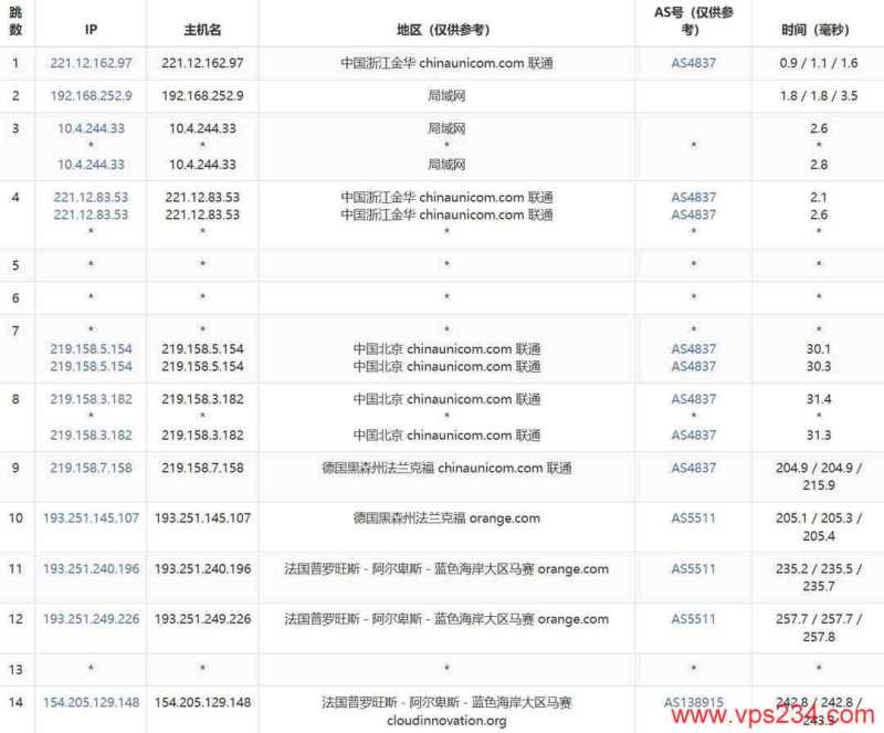 萤光云法国VPS网络测试-联通去程路由