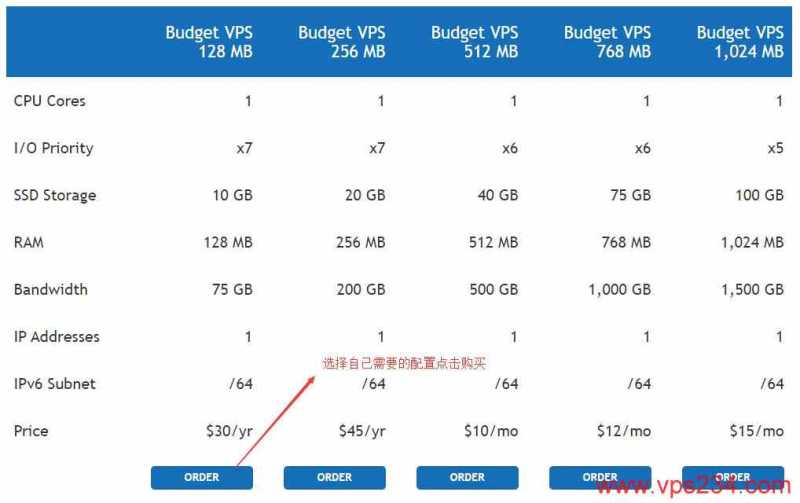 美国VPS MeanServers 推荐，带宽可达10Gbps，超稳定不掉线 测评插图4