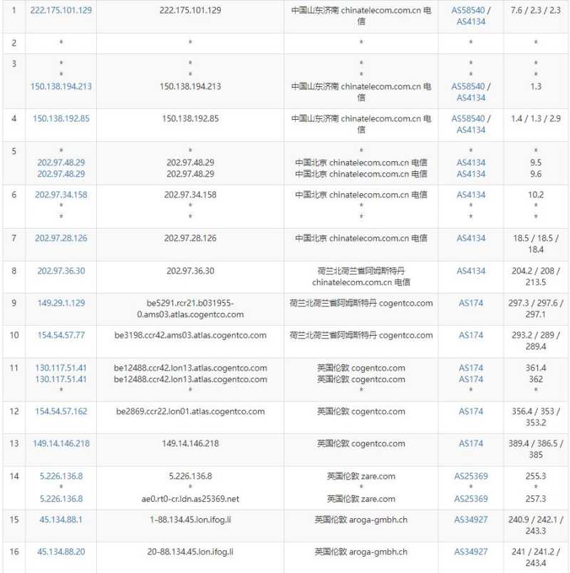 iFog GmbH英国VPS测评 - 电信去程路由