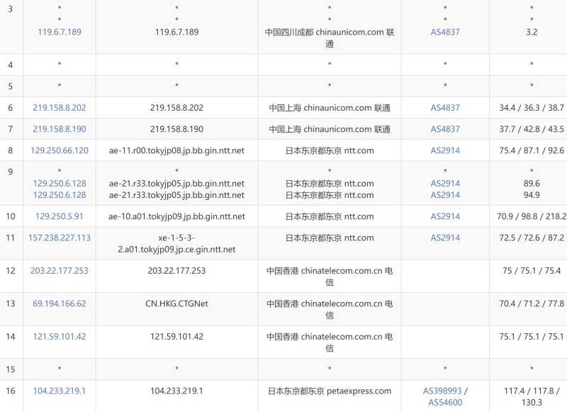 AIKVM日本VPS测评 - 联通去程路由