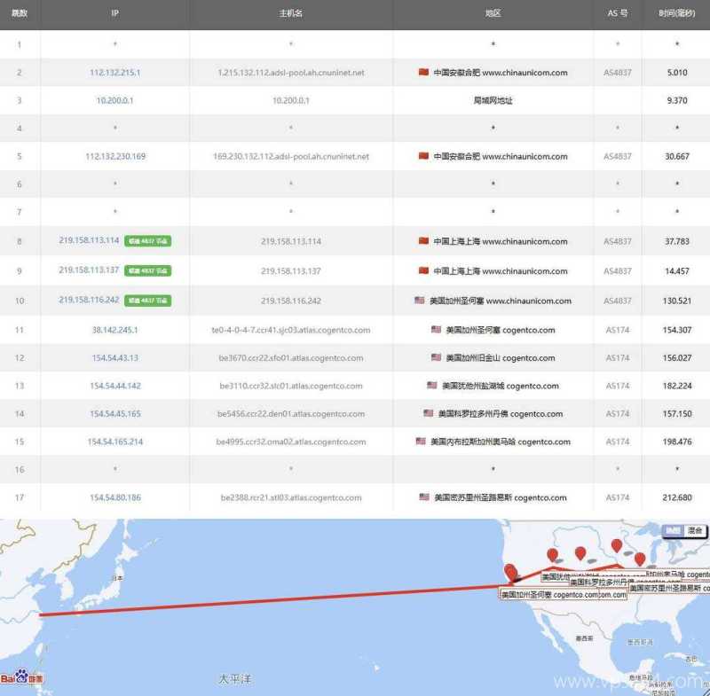 ACEBGP美国VPS测评-联通去程路由