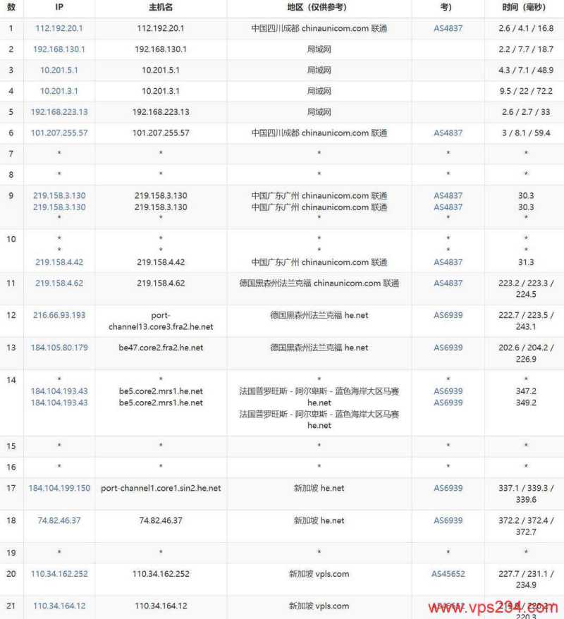 MoeCloud VPS 套餐、促销和机房选择汇总插图66
