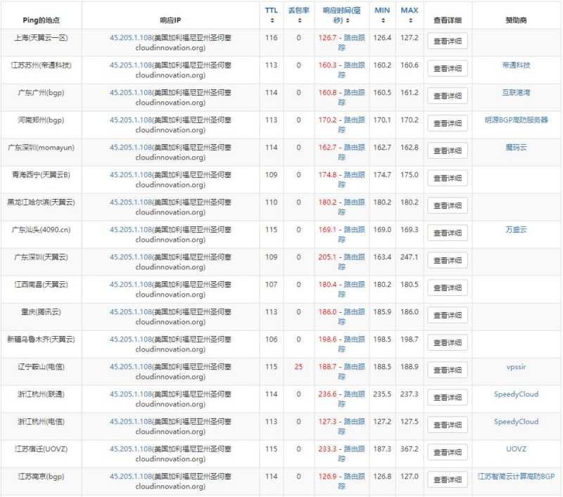 UUUVPS，CN2 GIA线路国外便宜VPS推荐插图1