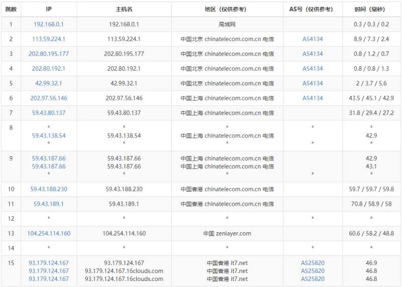香港VPS，1Gbps超大带宽插图2