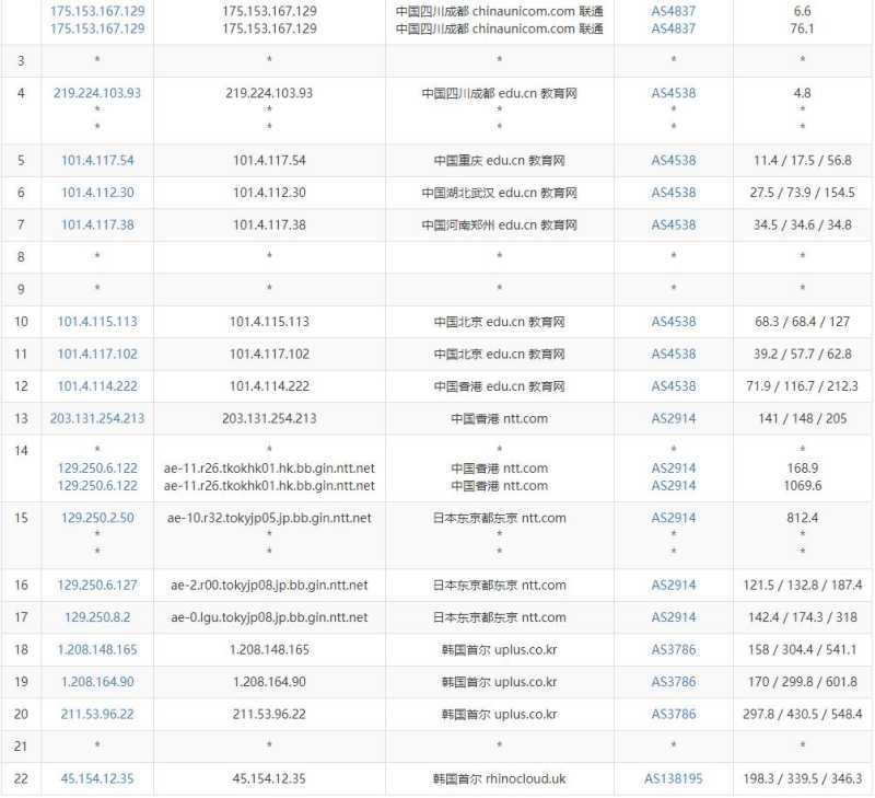 HostKVM韩国VPS测评 - 联通去程路由
