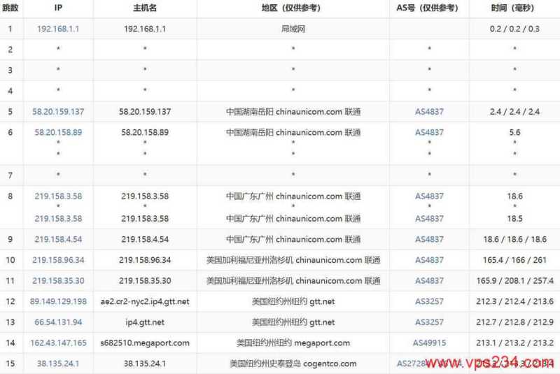 Fourplex美国VPS网络测试-联通去程路由