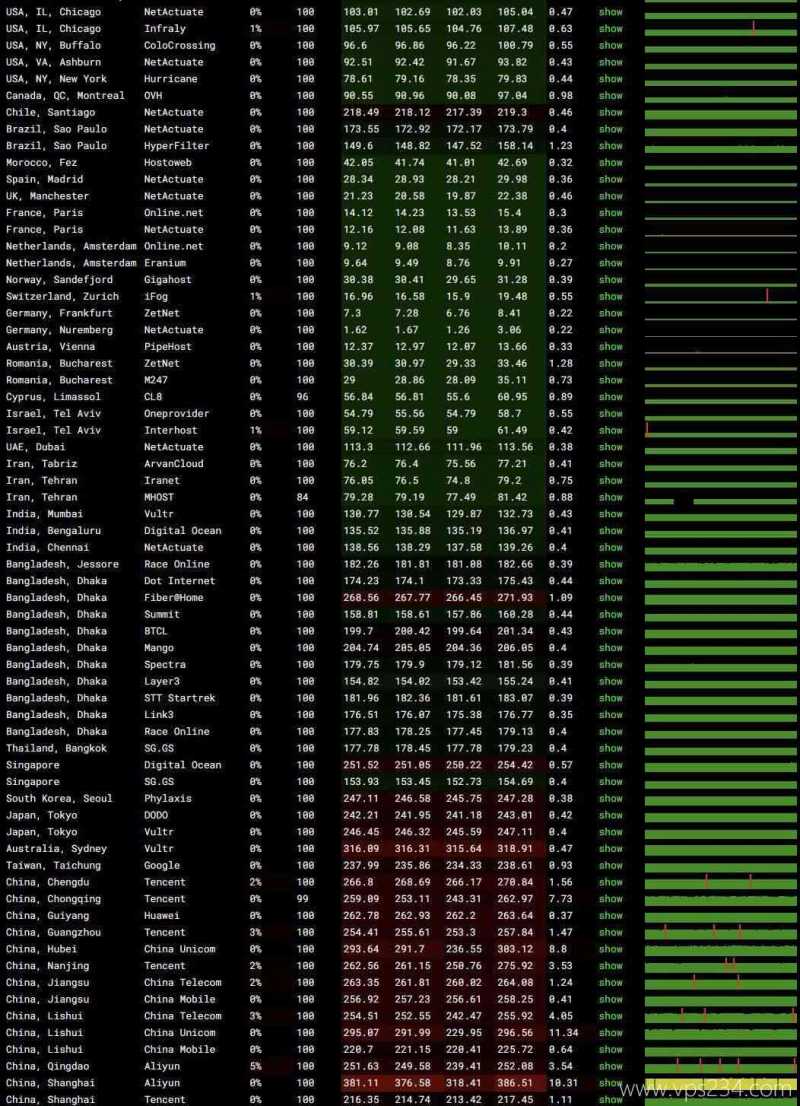 UCloud德国家宽VPS网络测试-稳定性