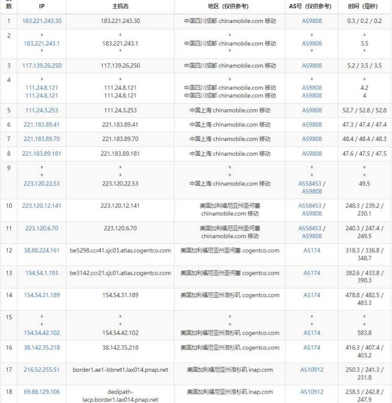DediPath美国VPS测评 - 移动去程路由
