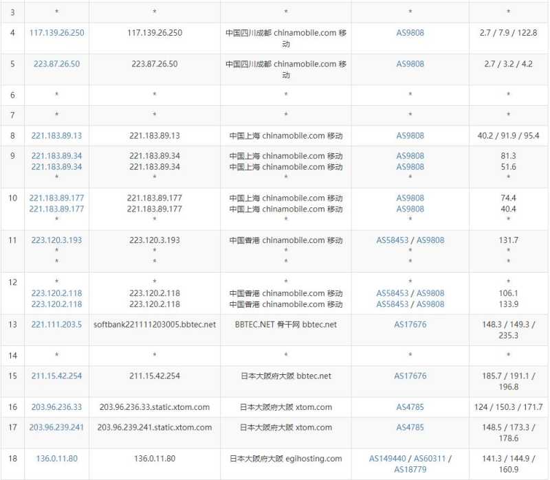 Evoxt日本VPS测评 - 移动去程路由
