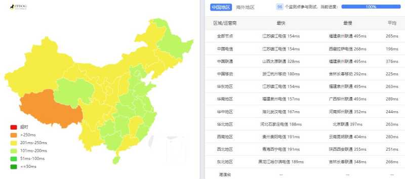 ExtraVM美国VPS测评 - 全国三网Ping平均延迟测试