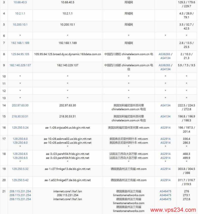 EthernetServers德国VPS网络测试-电信去程路由