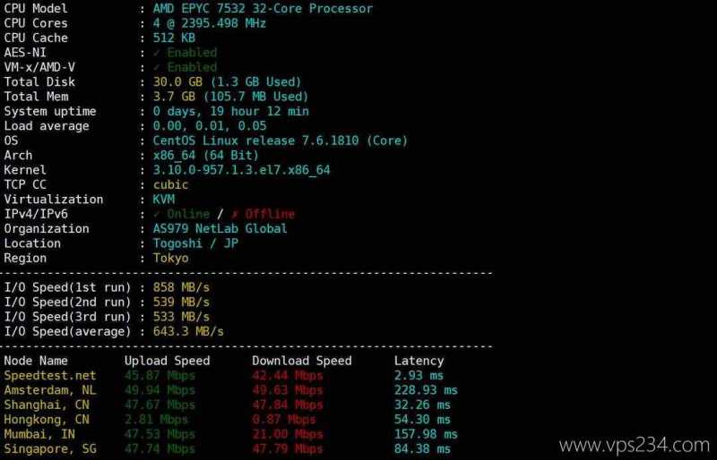 莱卡云日本VPS网络测试-性能和速度