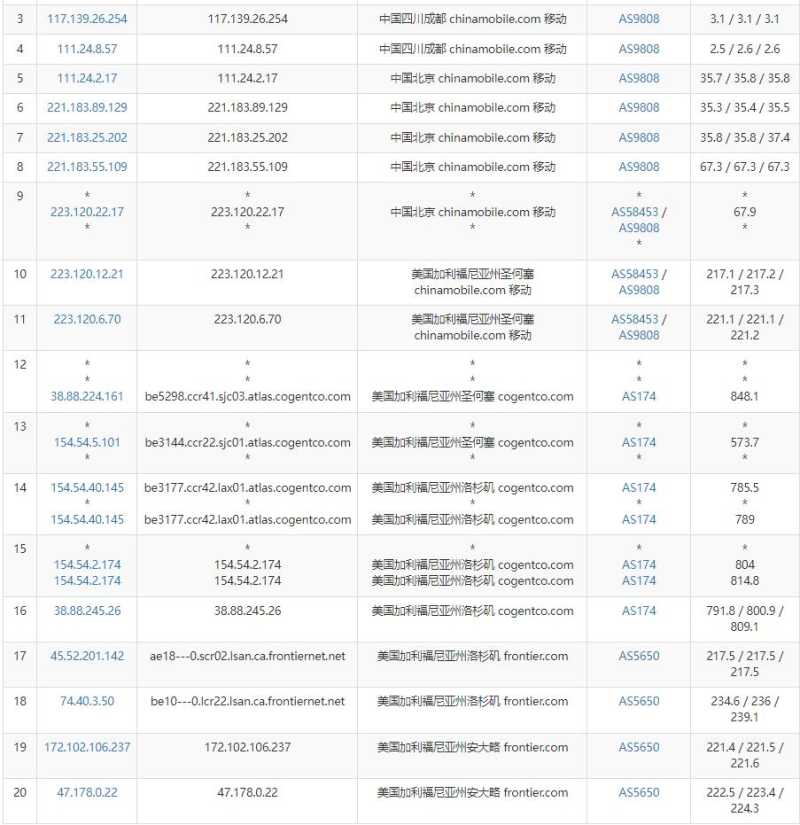 AaIT美国家宽IP VPS测评 - 移动去程路由