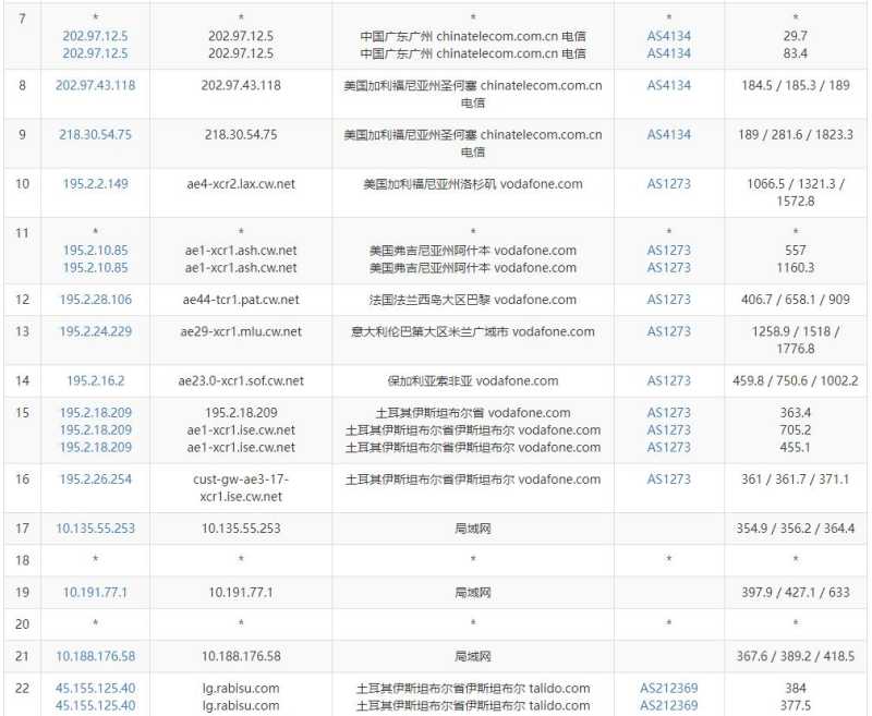 Rabisu土耳其VPS怎么样？1Gbps带宽无限流量值得入手吗？插图4