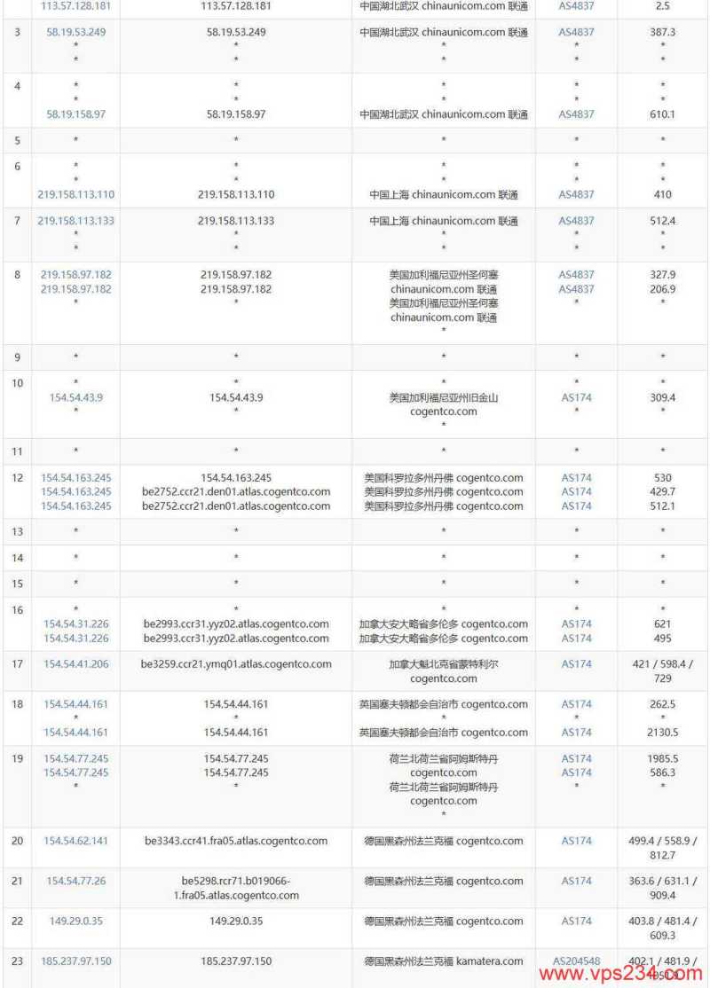VPSServer德国VPS网络测试-联通去程路由