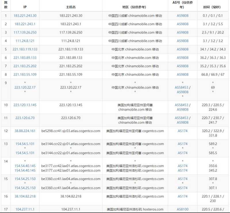 vpsdime美国VPS测评 - 移动去程路由