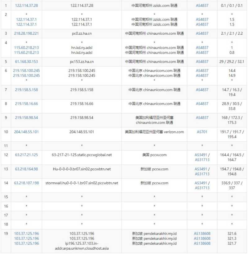 IDCloudhost新加坡VPS测评 - 联通去程路由