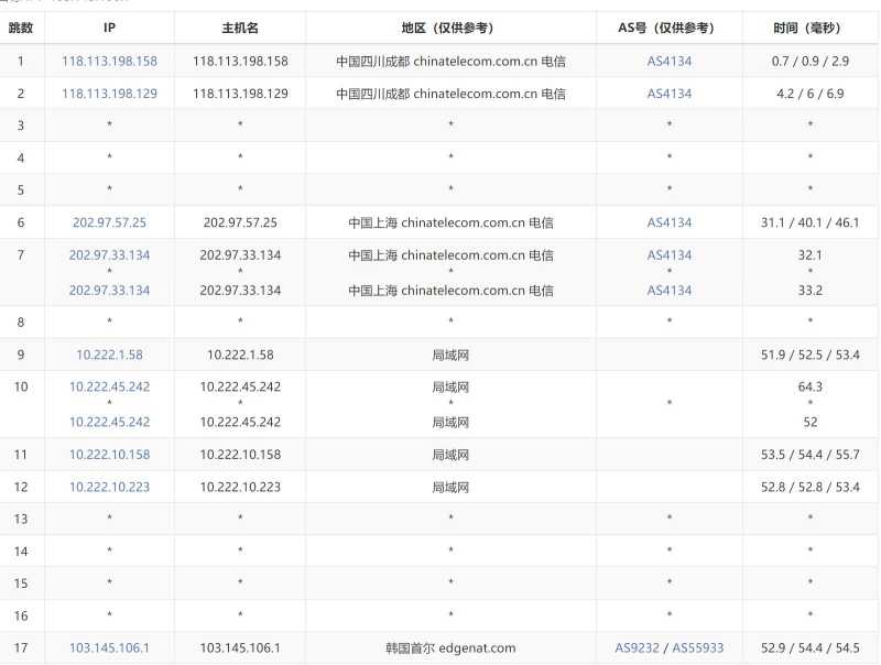 edgeNAT韩国VPS测评 - 电信去程路由