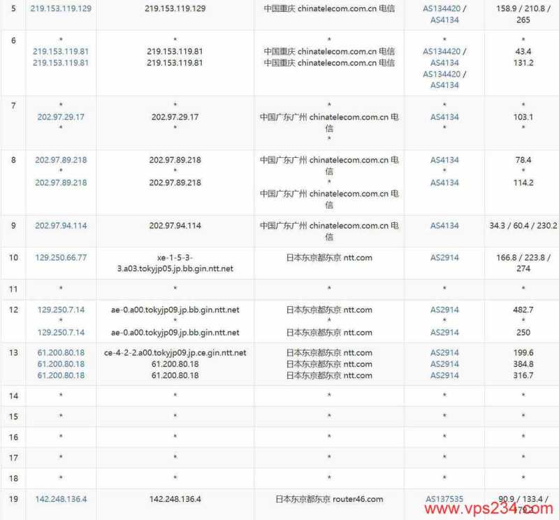 华纳云日本轻量云服务器网络测试-电信去程路由