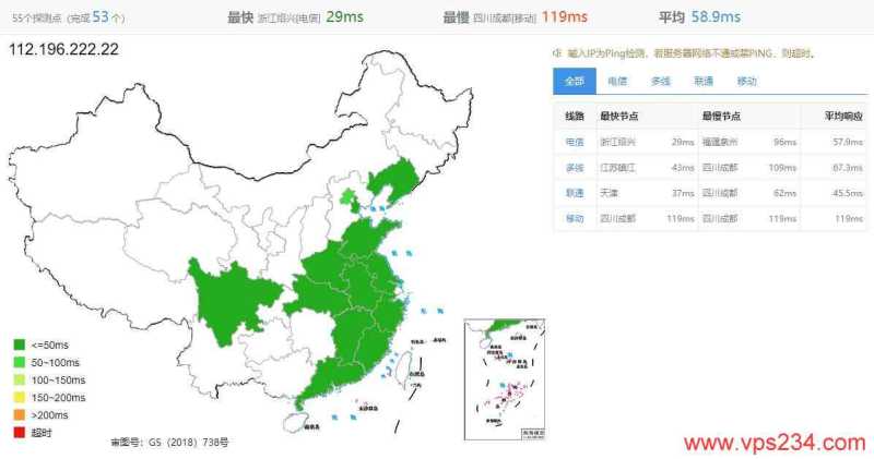 EDGENAT韩国独立服务器测评 - 全国三网Ping延迟测试