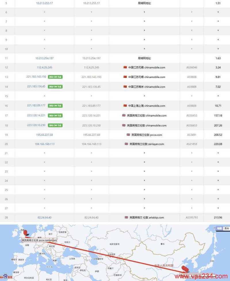 莱卡云英国家宽VPS网络测试-移动去程路由