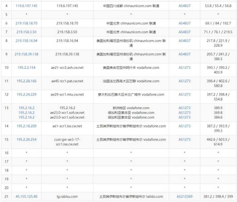 Rabisu土耳其VPS怎么样？1Gbps带宽无限流量值得入手吗？插图5