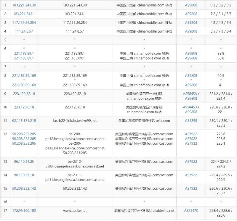 Mkcloud美国VPS测评 - 移动去程路由
