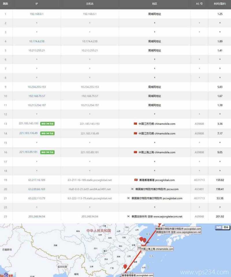 HostKVM韩国家宽VPS测评-移动去程路由
