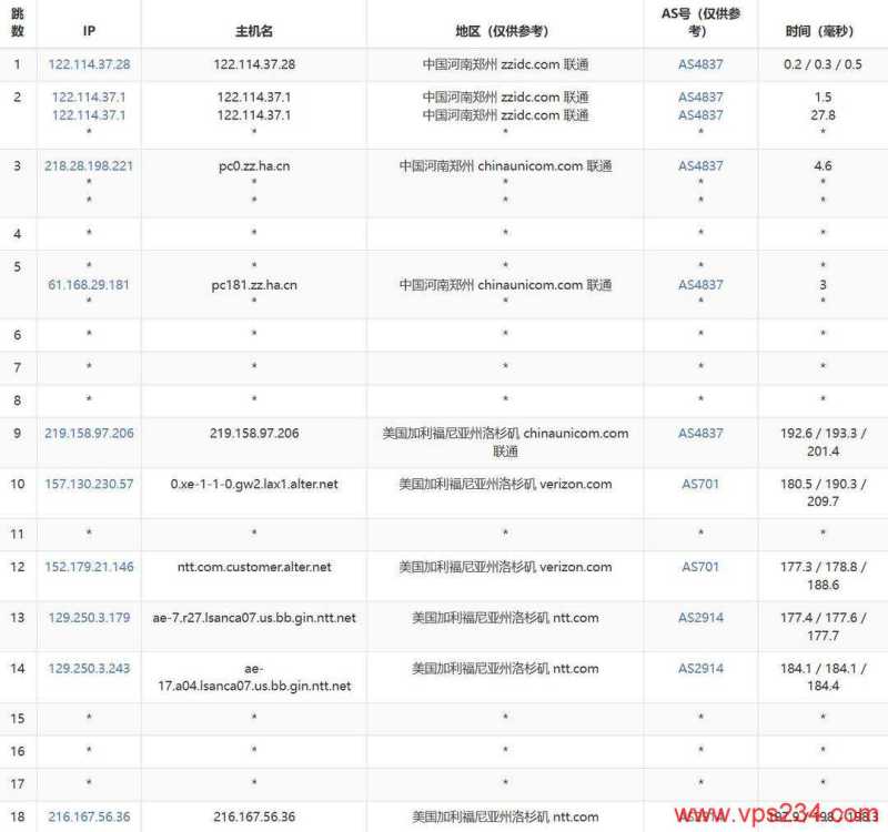 吉云美国家宽VPS网络测试-联通去程路由