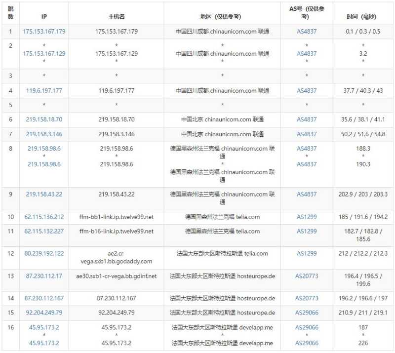 Racknerd法国VPS测评 - 联通去程路由