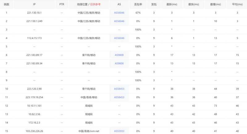 HostXen香港VPS测评 - 移动去程路由