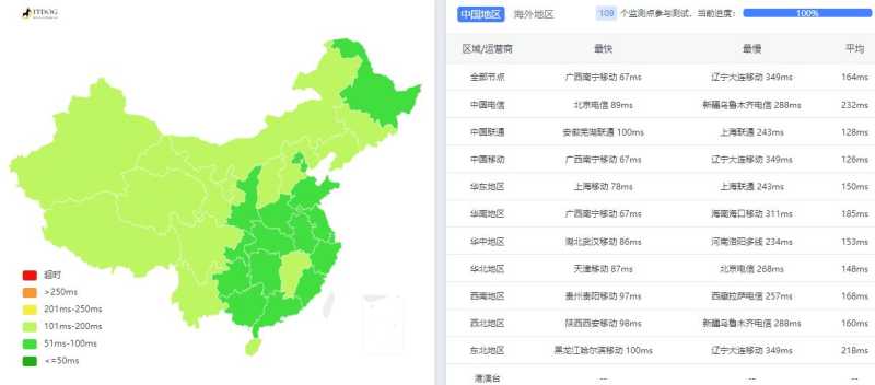 NATANETWORK印尼VPS测评 - 全国三网Ping延迟