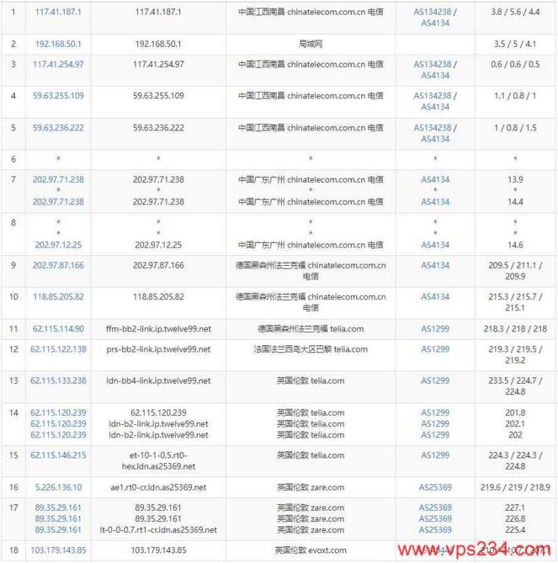 Evoxt英国VPS测评 - 电信去程路由