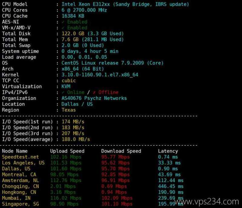 Database Mart美国GPU VPS测评 - 性能和速度