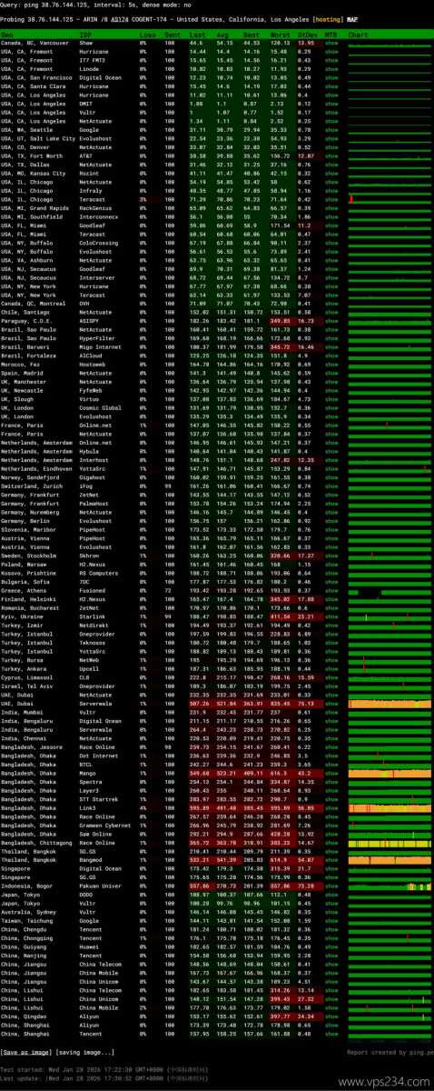 TmhHost美国家宽VPS网络测试-稳定性