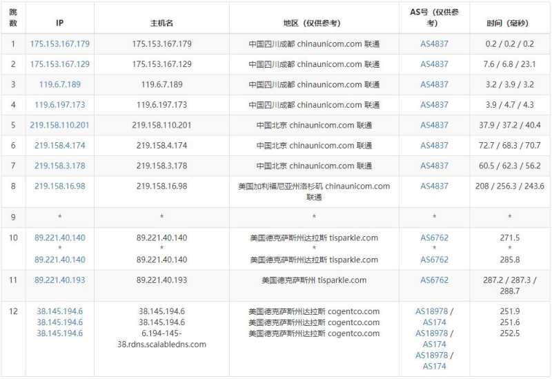 BudgetVM美国VPS达拉斯节点怎么样，测评体验如何值得入手吗？插图4