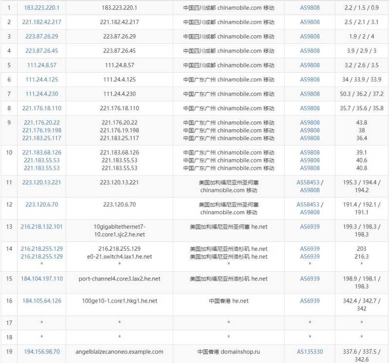 pq.hosting香港VPS怎么样，有什么测评介绍吗？插图5