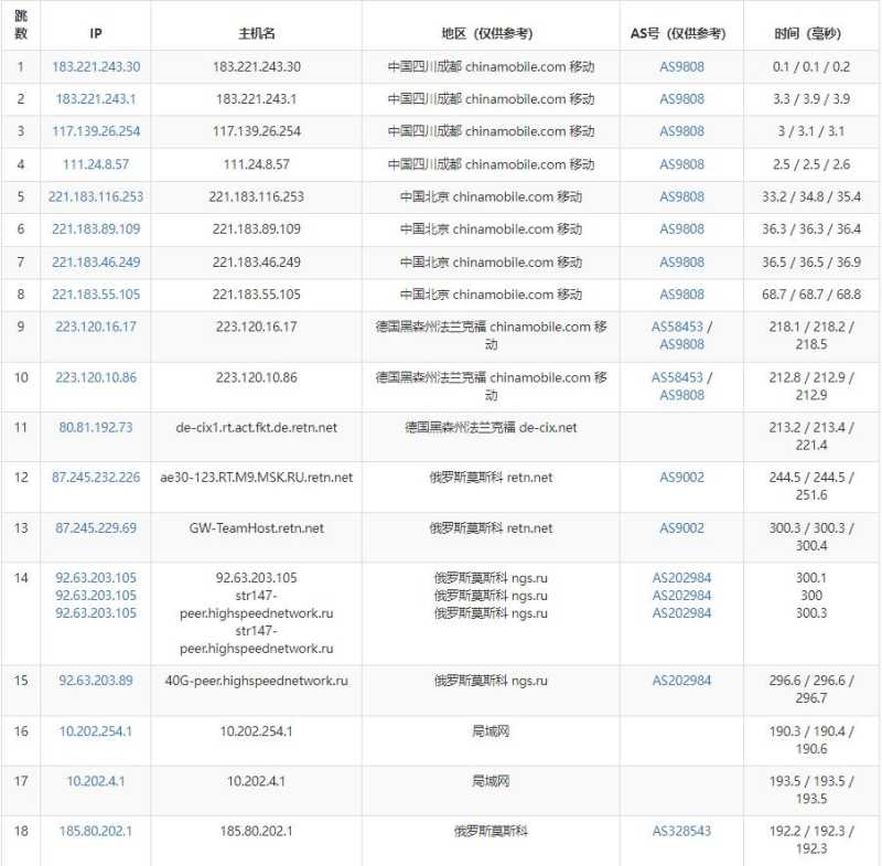 DogYun俄罗斯VPS测评 - 移动去程路由