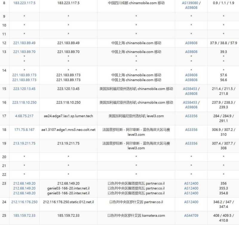 Kamatera中东VPS网络测试-移动去程路由