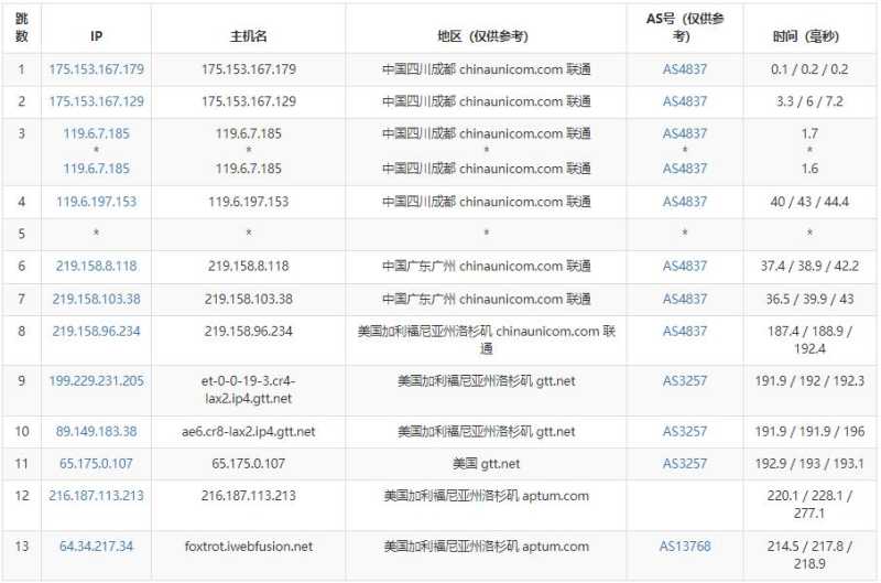iWebFusion美国VPS测评 - 联通去程路由