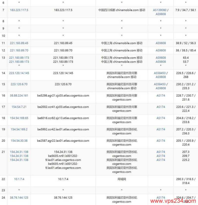 TmhHost美国家宽VPS网络测试-移动去程路由