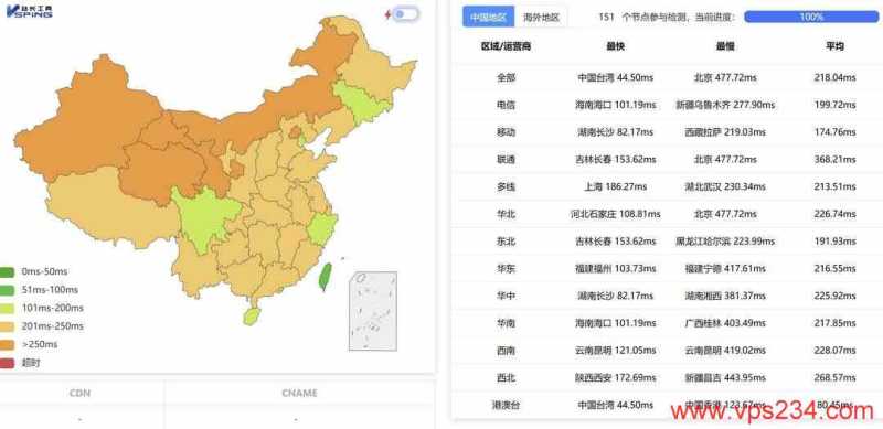 越南 VPS 套餐、促销和机房选择汇总插图55