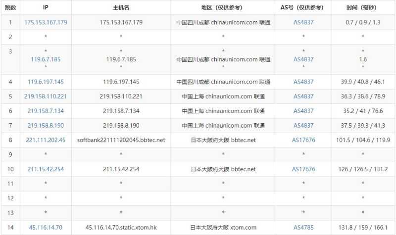 LOCVPS日本VPS测评 - 联通去程路由