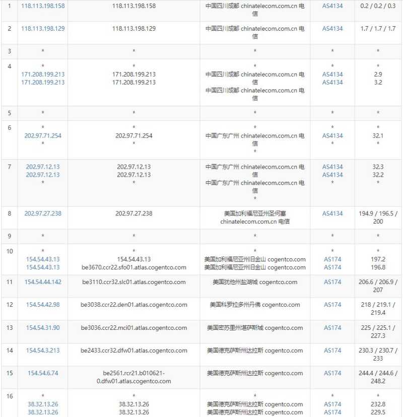 serverhost美国VPS测评 - 电信去程路由