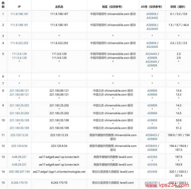 萤光云哥伦比亚VPS网络测试-移动去程路由